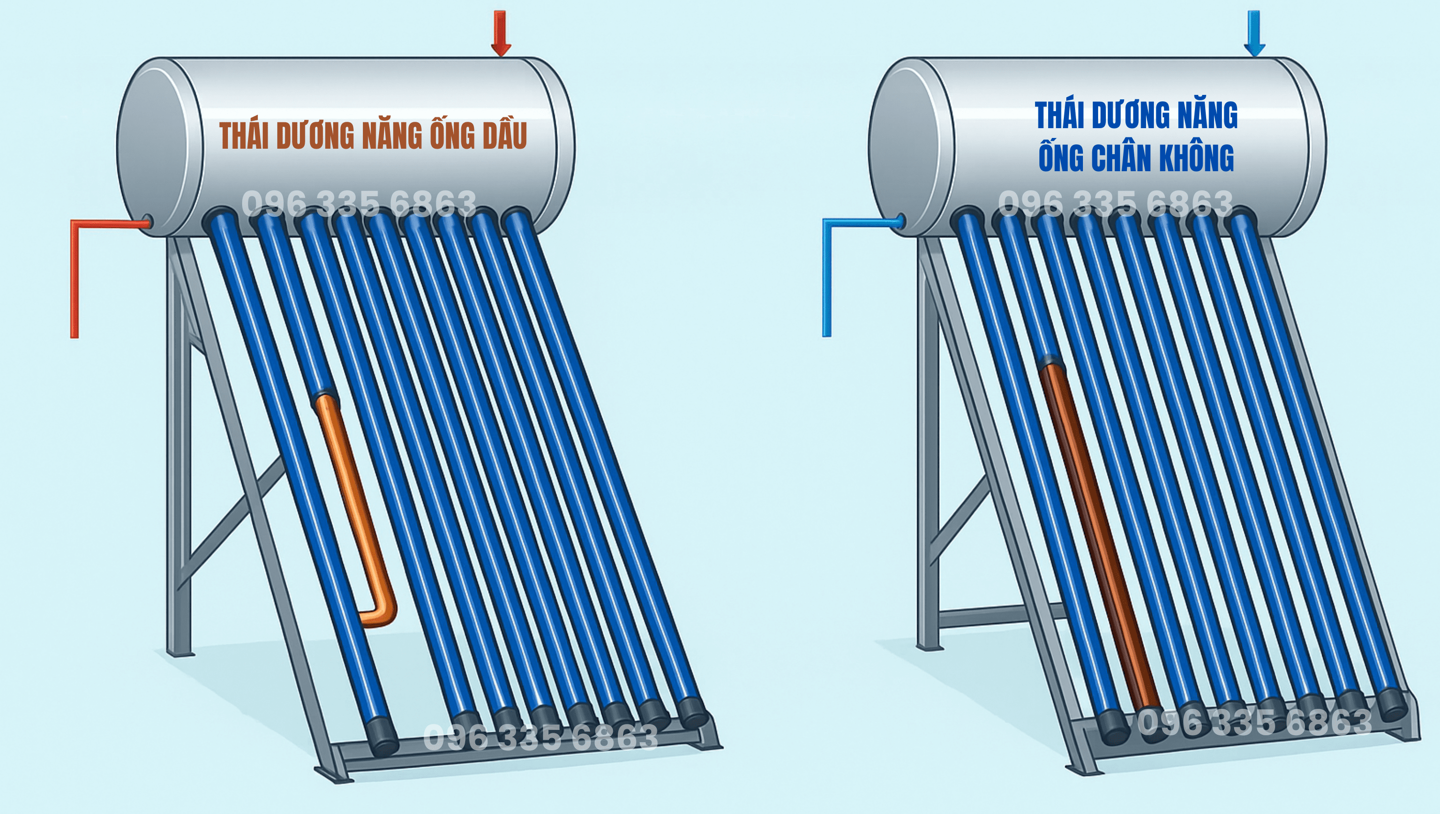 So sánh Thái dương năng ống dầu và ống chân không